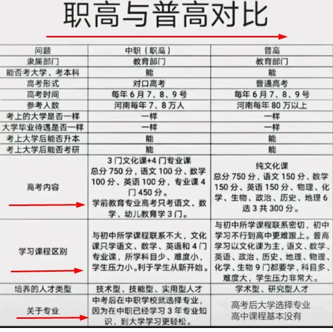 职高与普高差距有多大?看完3点区别,职高家长:这下放心了