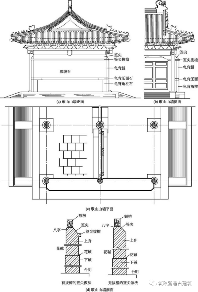 山墙|中国古建筑知识学习