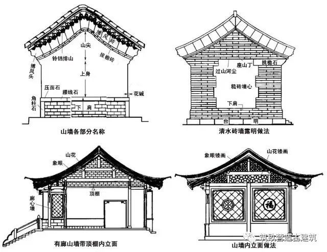 山墙|中国古建筑知识学习