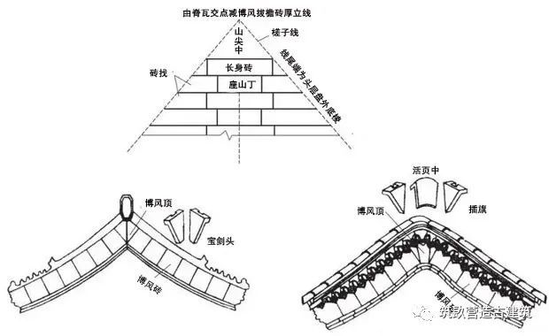 山墙中国古建筑知识学习