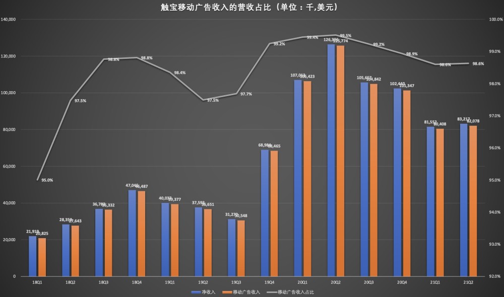 网络游戏一年造成的gdp_分析 经济压力导致网友无奈选择网游(3)