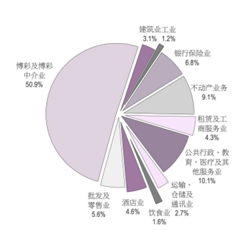 澳门GDP疫情_澳门证券交易所横空出世 琴澳的绝佳机会来临