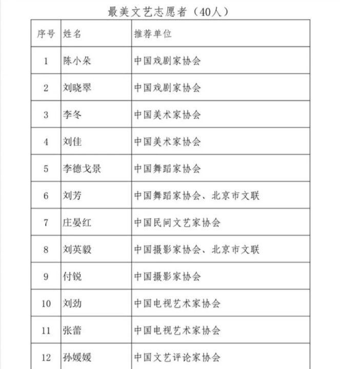 2013年珠江人才计划领军人才入选名单_北京交通大学2014年农村自主招生专项录取入选名单_2022年世界杯入选名单