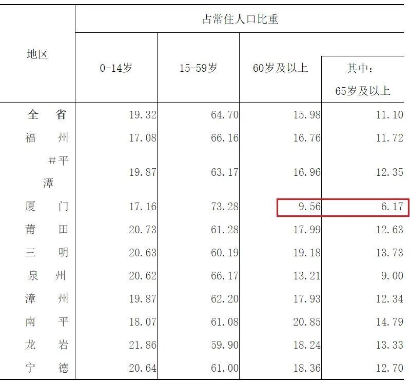 泉州总人口_泉州市区总人口(2)