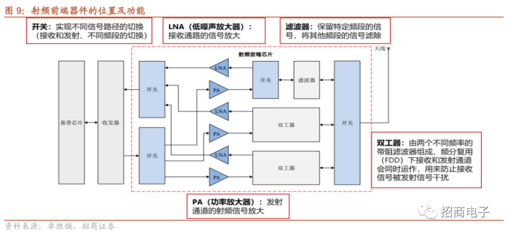 深度解读丨射频前端国产现状如何?