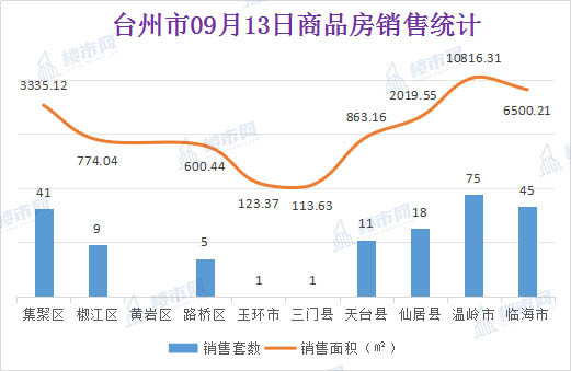 台州各县市区人口_好消息 绍兴被纳入杭州都市区,萧山这些地方从边缘变中心(2)