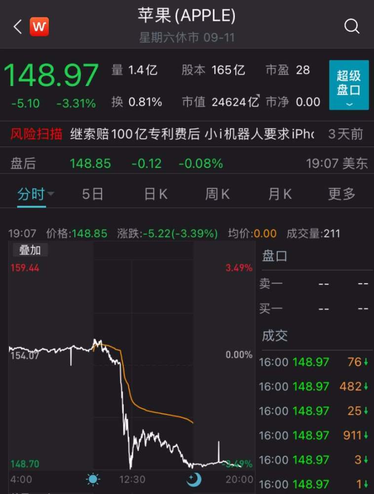 1000