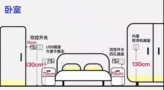 全屋开关插座尺寸 布局详解图|开关插座|装修|布局