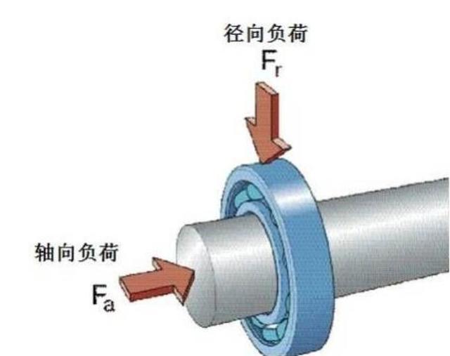 "轴承知识"轴承画法全图解,你都能看懂吗?