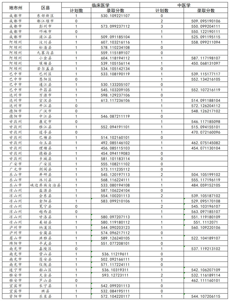 医学影像学排名_医学影像学专业评估(2)