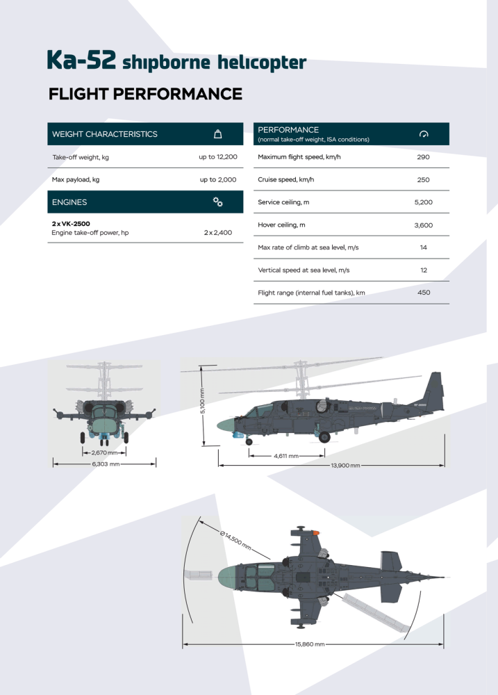 俄罗斯卡-50k舰载武装直升机的部分性能介绍示意图(图片来源于:网络