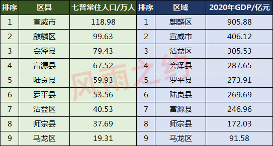 曲靖常住人口_曲靖市总人口 常住人口 为5765775人