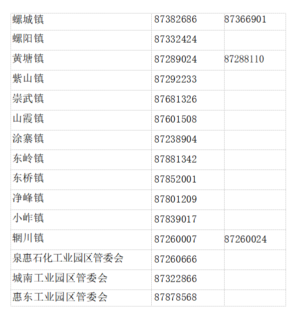 惠安县人口2021_2017年人口大数据分析 惠安常住人口高达75.7万