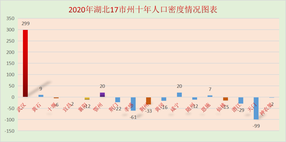 咸宁人口有多少人_冷 静 下 来,寒潮来给你拜年了