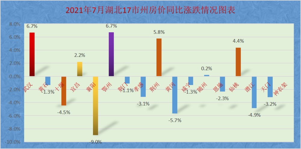 仙桃人口数量2010_最高竞争比122 1 仙桃事业单位最新报名统计