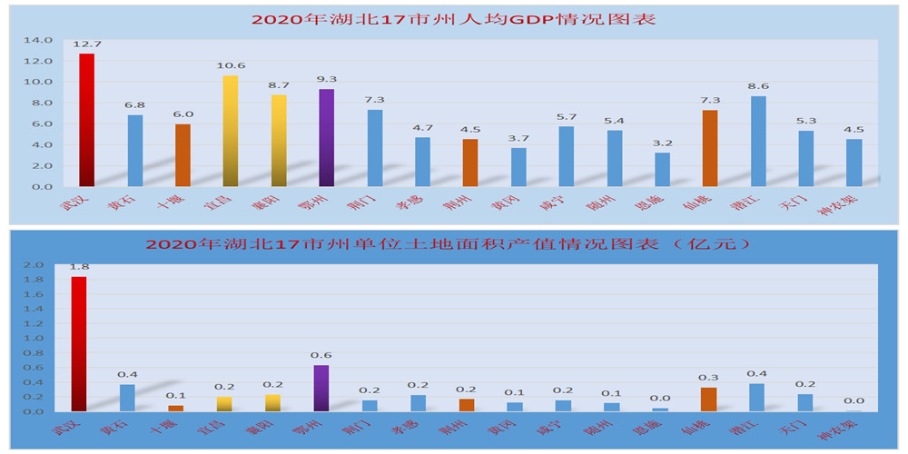 湖北城市人口_武汉是一座怎样的城市 大数据解读江城活力