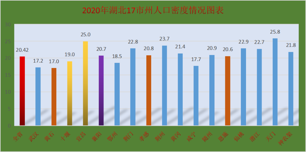 咸宁人口有多少人_冷 静 下 来,寒潮来给你拜年了