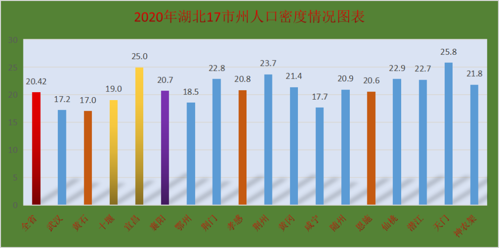 人口密度什么意思_心腔密度减低什么意思(2)