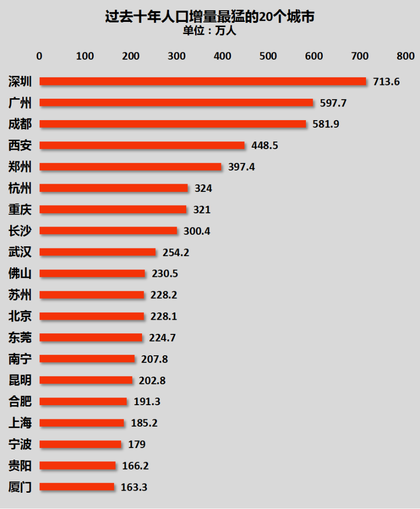 武汉2020人口_武汉重启抢人