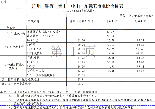 尖峰电价上浮25,10月1日起执行最新电价收费标准