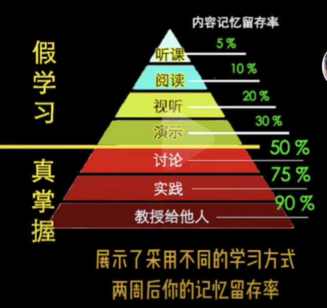 终级的学习方法-费曼学习法