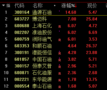 中石油暴拉近9,a股跳水跌破3700点!资源股杀跌