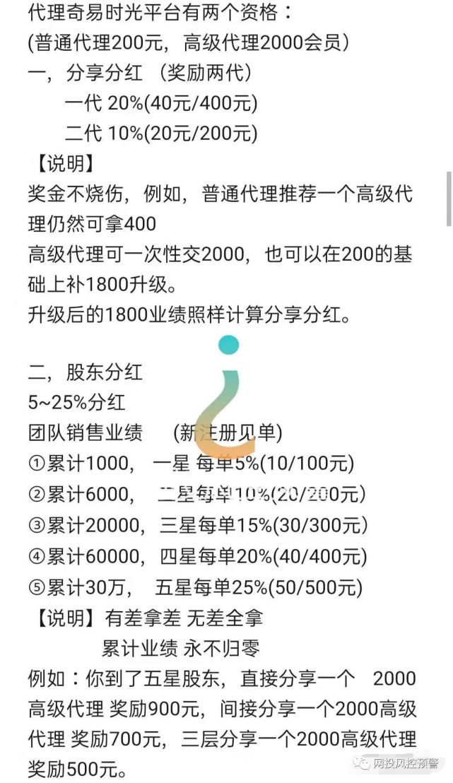 根据相关媒体报道,奇易时光"创业"模式如下:另外,在东升奇易时光小