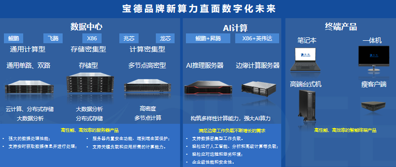 达梦数据库宝德计算机丨共建繁荣国产软硬件生态圈