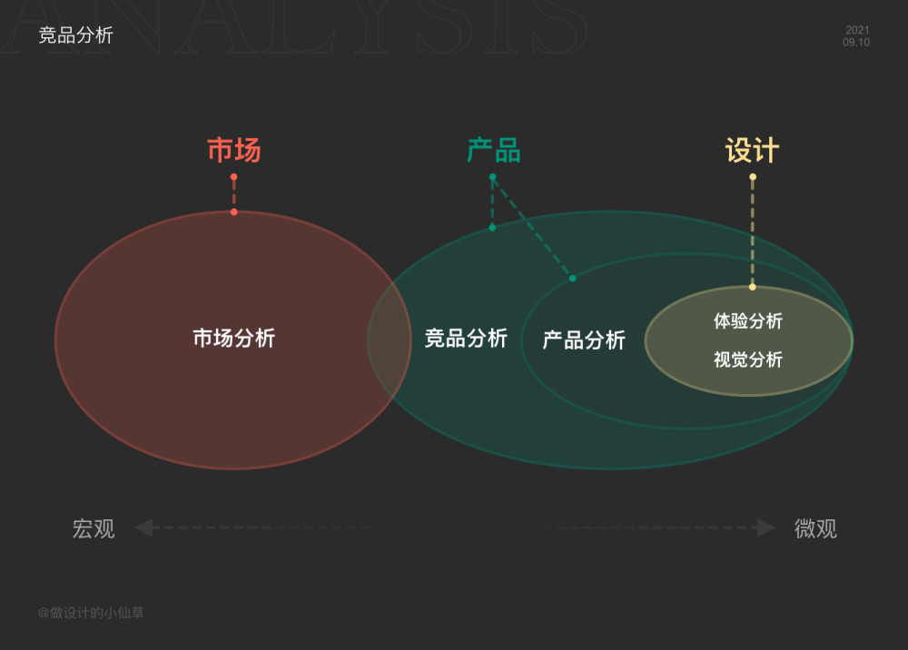 竞品分析 站酷网
