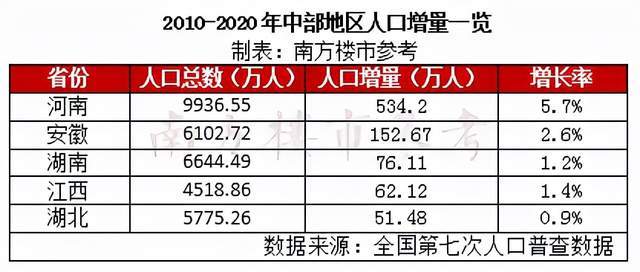 郑州市常住人口有多少_郑州市常住人口988.07万 金水区稳居 人口大户(2)