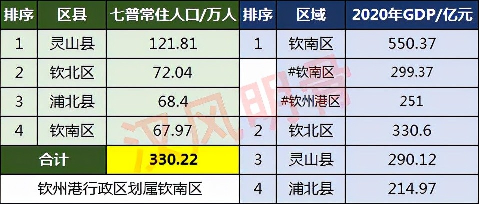 广西灵山gdp是多少_广西灵山 搜狗百科(3)