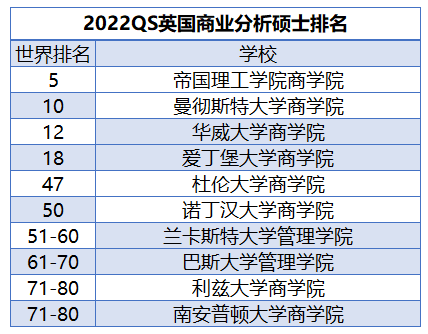 qs商科排名_商科元(3)