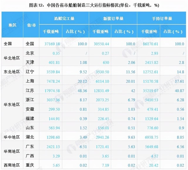 哪个省的gdp高_29省份最新GDP排名 福建超湖北,江西超辽宁,贵州超山西(2)