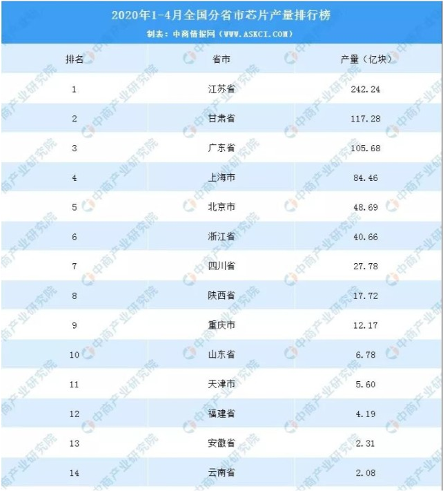 辽宁省gdp和江苏省哪个高_辽宁大连一季度GDP,拿到江苏省可排名第几(2)