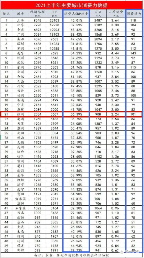 江苏城市gdp全国排名2021_江苏苏州与浙江杭州的2021年上半年GDP谁更高(2)