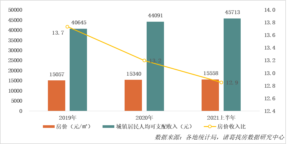 长三角经济圈18年gdp_中国房价涨幅最快的城市, 一年涨了3倍, 从6000多到如今的2万(2)