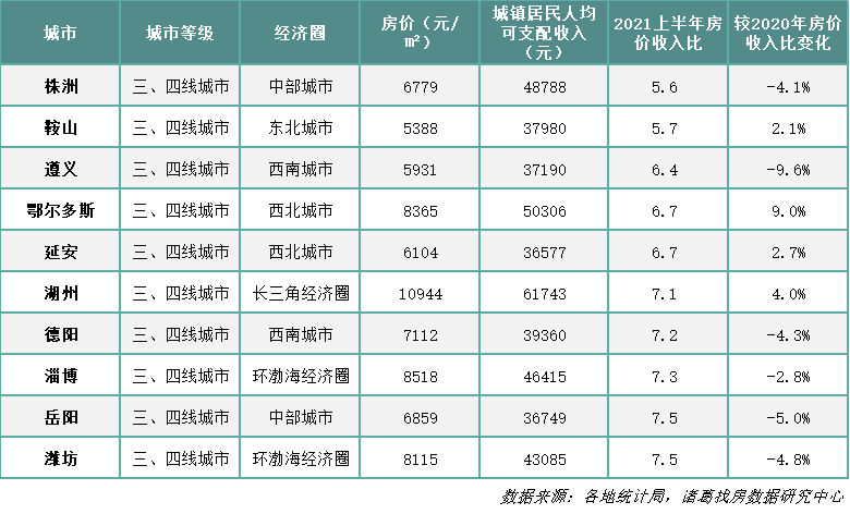 深圳房价2020上半年gdp_5年后GDP超4万亿 深圳高房价的支撑,终于找到了...(2)