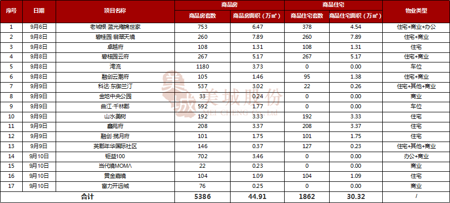 西安2021年1-6月份gdp_2021年西安中考将于6月19至21日进行(2)