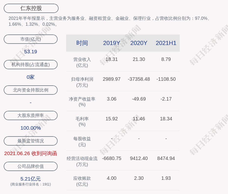 仁东控股:股票交易异常波动