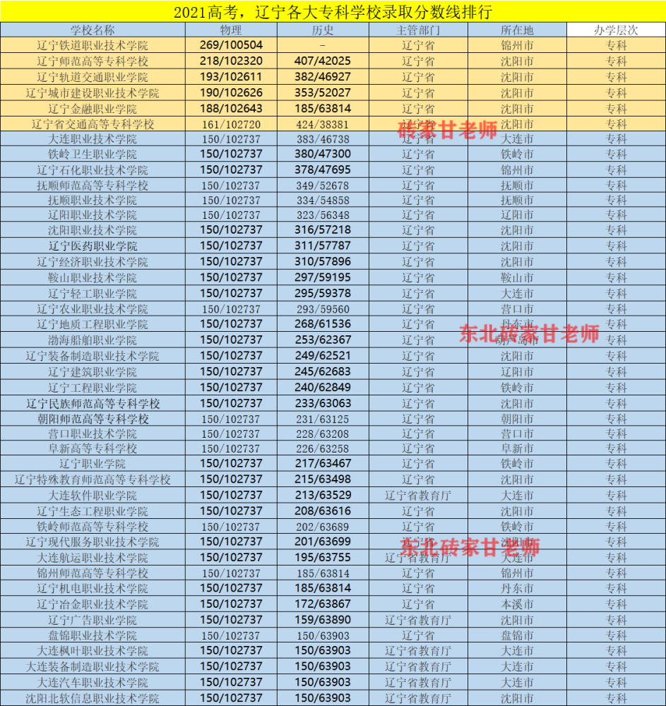 信号专业排名_电视无信号图片