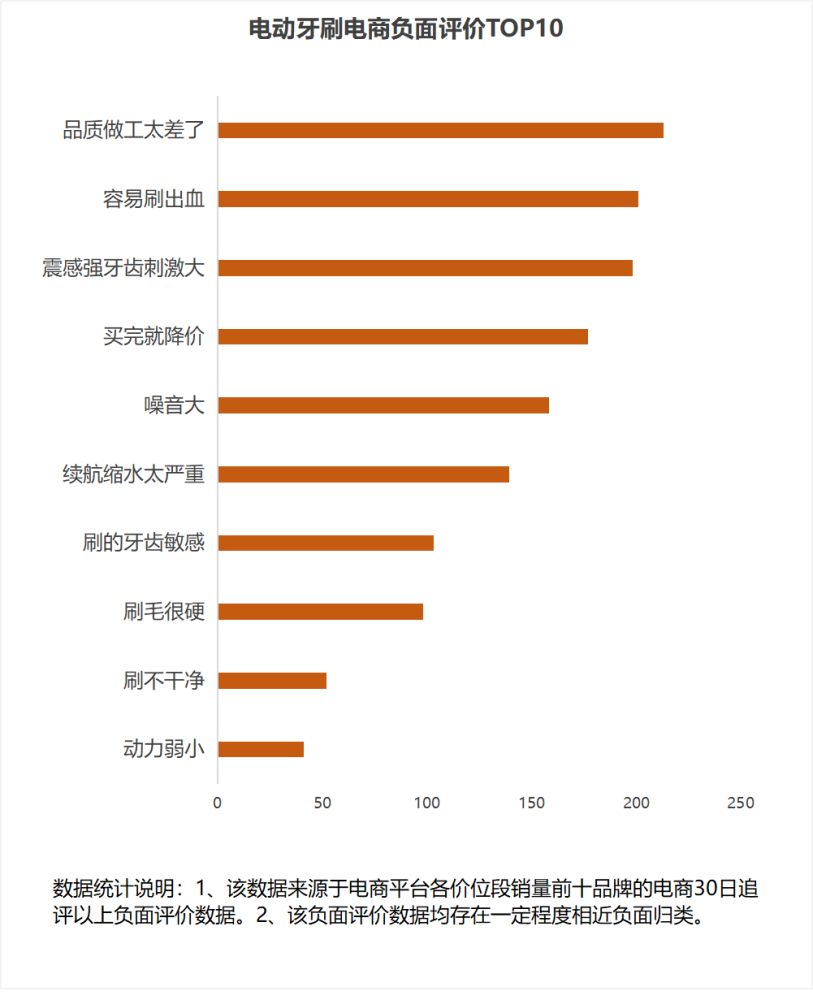 品牌排行：五大高品质品牌之选