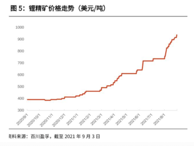 锂矿全球重大事件