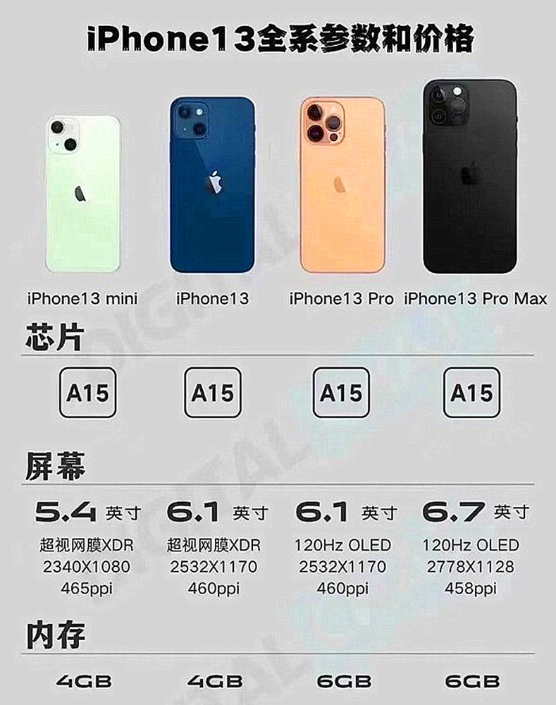 iphone13外观抢先看,网友:越来越像安卓手机了