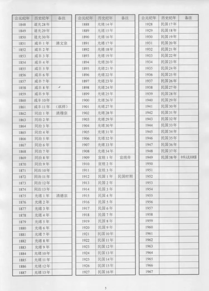 明,清,民国,共和国公元纪年/历史纪年表