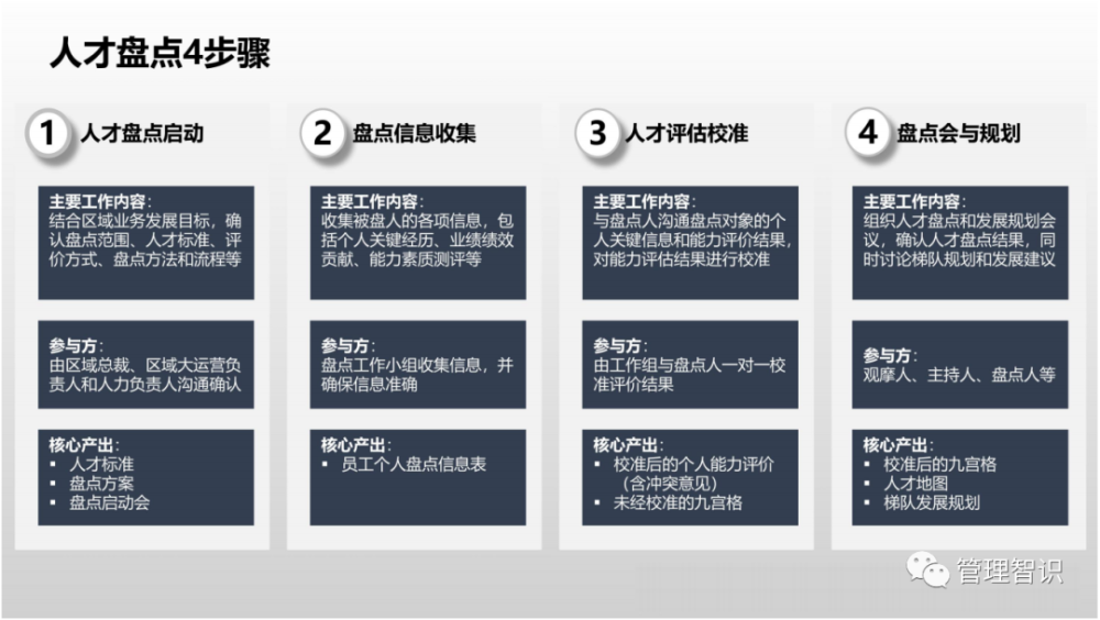 top10地产集团区域人才盘点操作指引