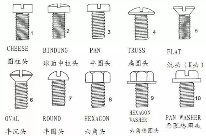 专业积累螺丝知识图谱一文搞定螺丝全部知识点