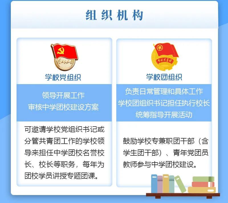 一图读懂浙江省中学团校建设规范试行