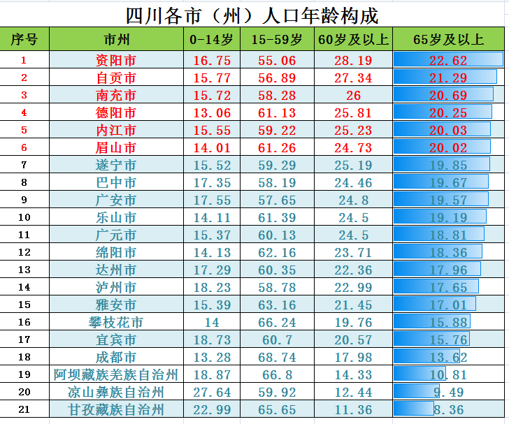 1930年国家人口列表_梅州长住人口3873239人,各县 市 区 人口情况公布(3)