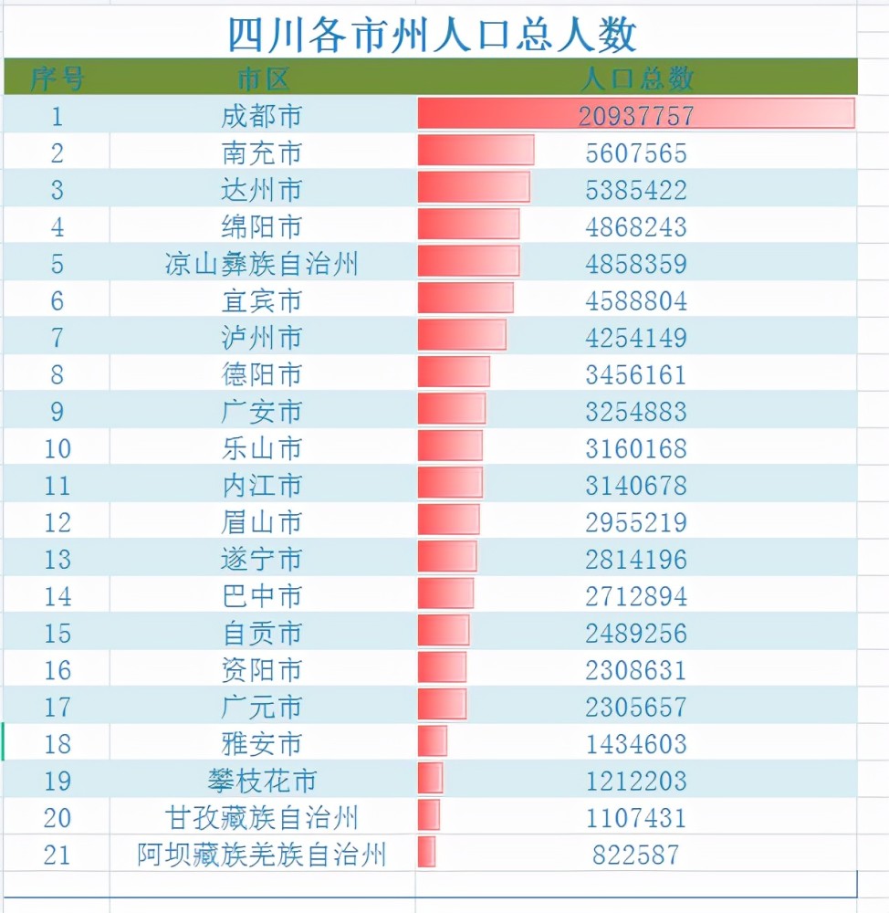 四川省人口老龄化