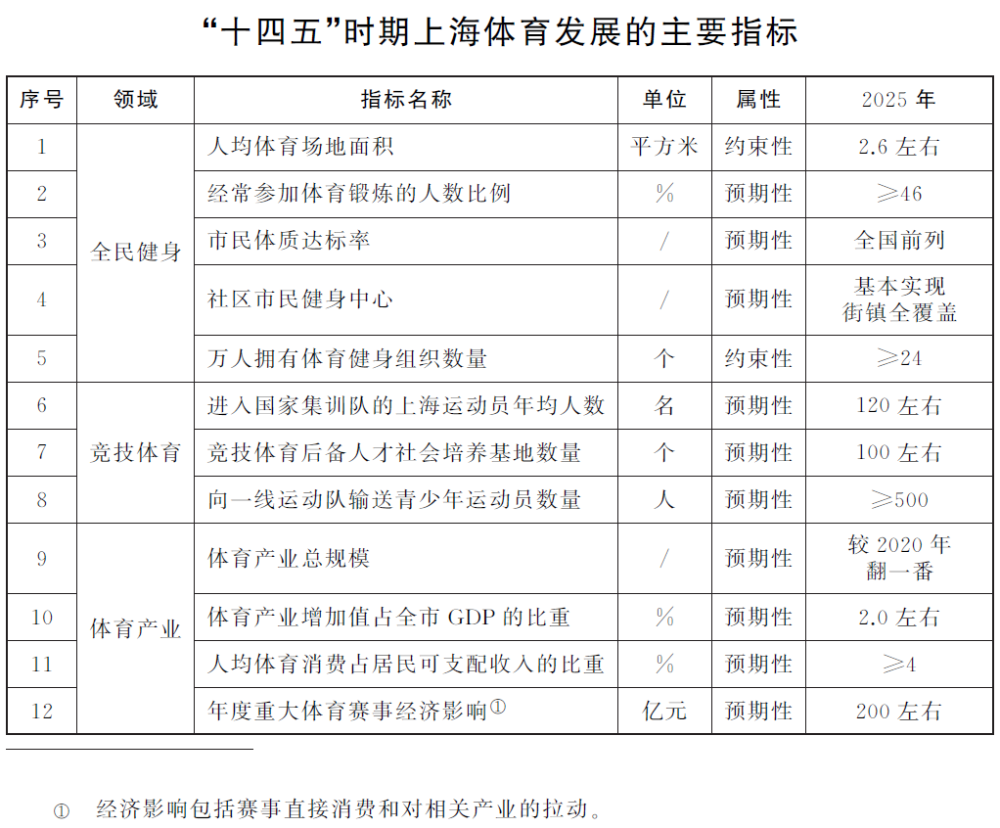 十四五规划2025全国GDP_中兴通讯专题研究报告 砥砺前行,ICT龙头蓄势待发(2)